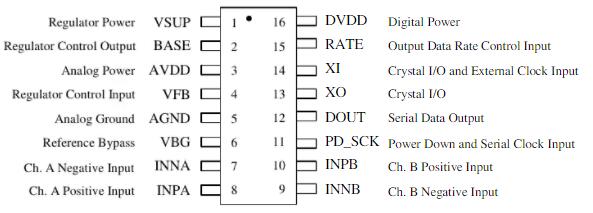 hx711 pin.jpg hx711 pin.jpg