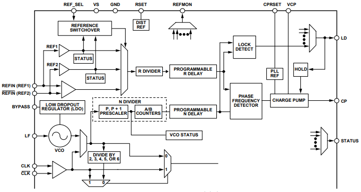PLL Functional Blocks.png PLL Functional Blocks.png
