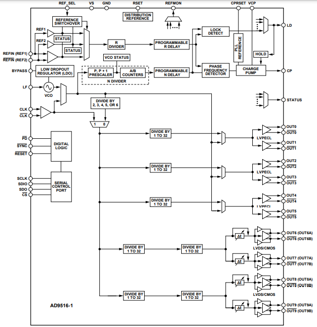 Detailed Block Diagram.png