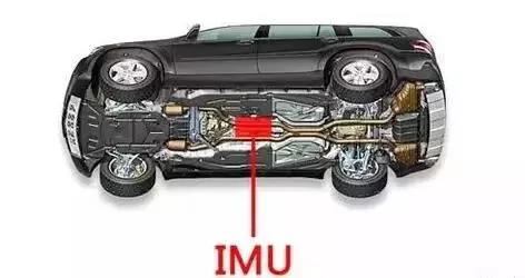 IMU in the car.jpg