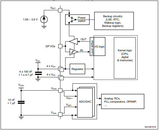 STM32F303VBT6 Power supply scheme.png