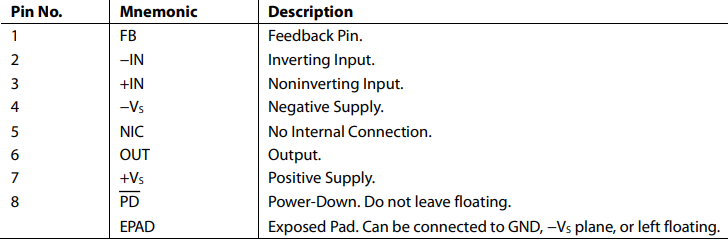ADA4817 pin configuration.png