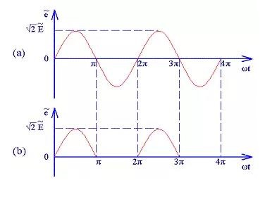 Half-wave rectifier circuit waveform
