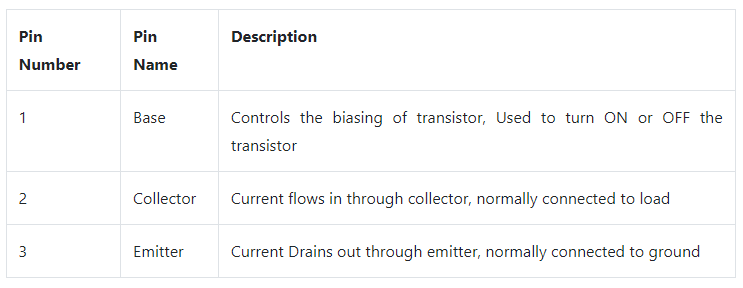 TIP32C Pin Configuration.png