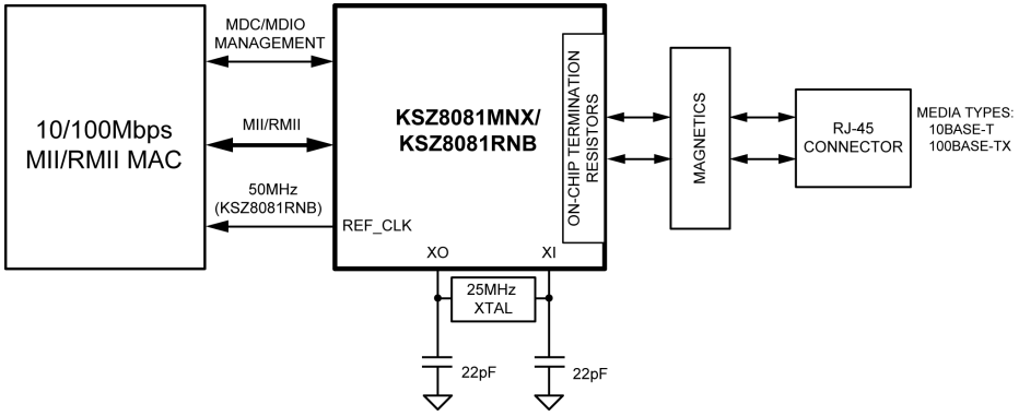 Functional Block Diagram.png