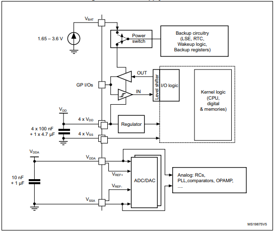 STM32F302K8U7 Power supply scheme.png