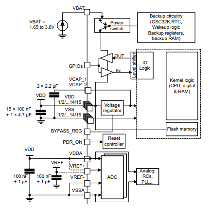 STM32F427VIT6 Power supply scheme.png