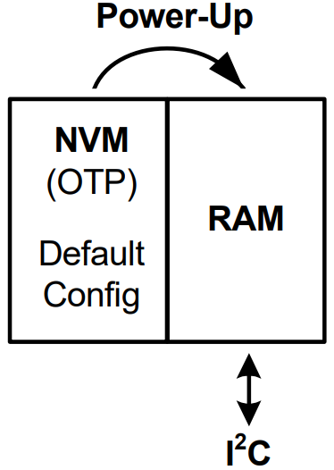 Si5351 Memory Configuration.png Si5351 Memory Configuration.png