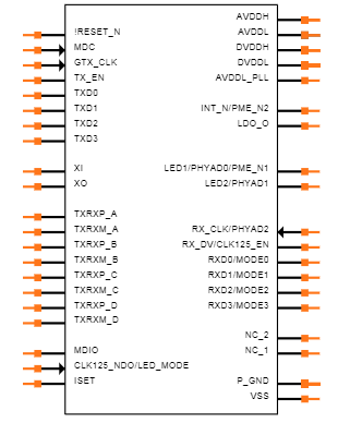 KSZ9031RNX Integrated Triple-speed Transceiver: Equivalent