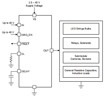 Typical Block Diagram.png Typical Block Diagram.png