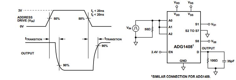 ADG1408-Address to Output Switching Times, tTRANSITION.jpg ADG1408-Address to Output Switching Times, tTRANSITION.jpg