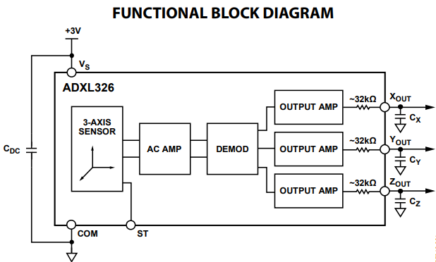 adxl326 functional block diagram.png adxl326 functional block diagram.png