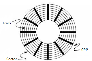 Hard Disk Structure 2.png