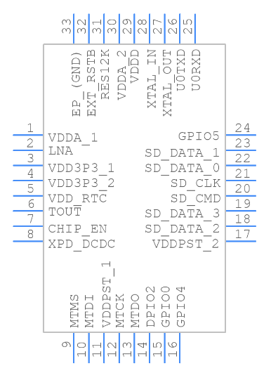 ESP8266EX Wi-Fi Microchip: Pinout Schematic and Datasheet