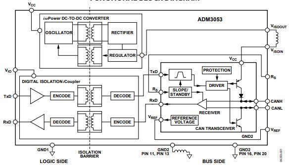 adm3053brwz functional block diagram.jpg