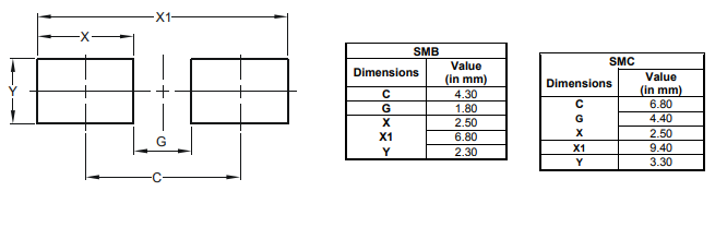 S3k Pad Layout.png