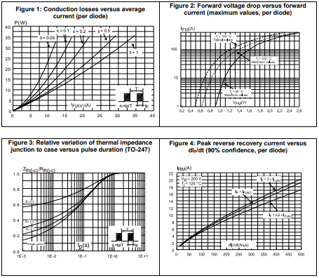 STTH6003CW Characteristics.png