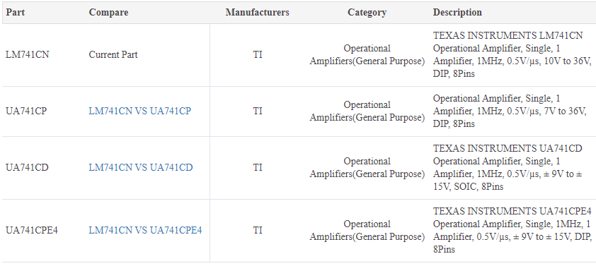 LM741CN Alternatives.png