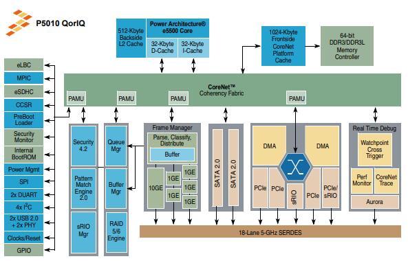 P501 Panel P5010 vs. P5020: What is the Difference