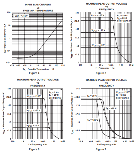 TL074ID Typical Characteristics.png
