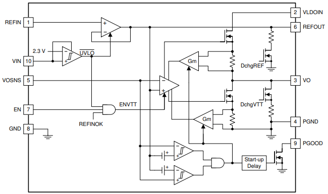 TPS51200DRCT Block Diagram.png