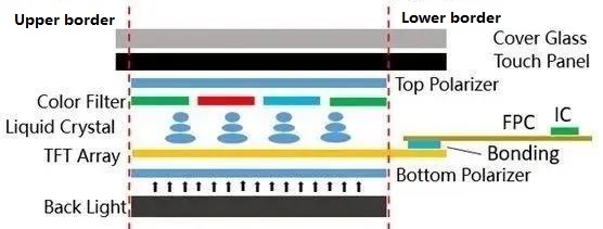 Structure diagram of LCD display module in COF package form.jpg