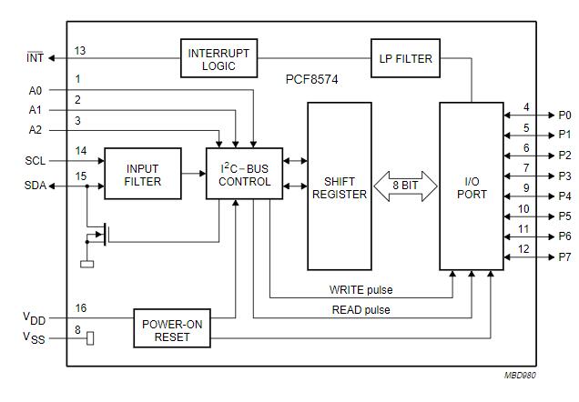PCF8574T I/O Expander[FAQ+Video]: Datasheet, Alternatives, and Circuit