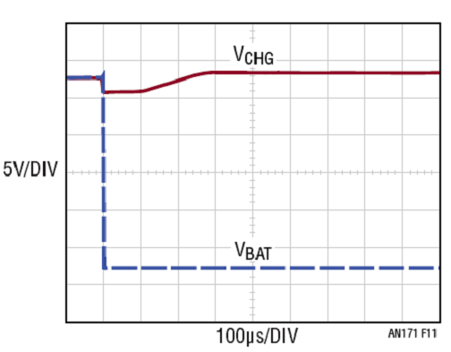 Figure. 11 PMOS Protection Circuit with Charger Running.png