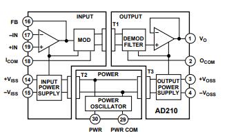 AD210AN Functional Block Diagram.jpg AD210AN Functional Block Diagram.jpg