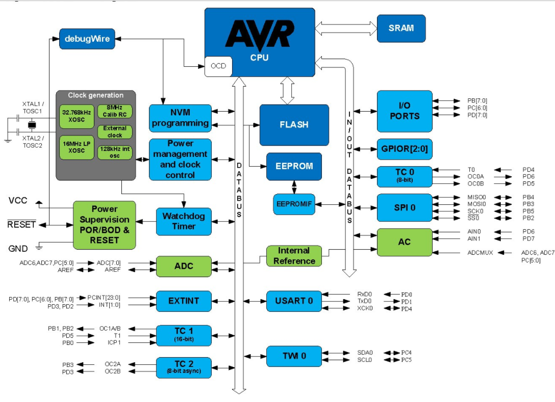 ATMEGA328P block diagram.png ATMEGA328P block diagram.png