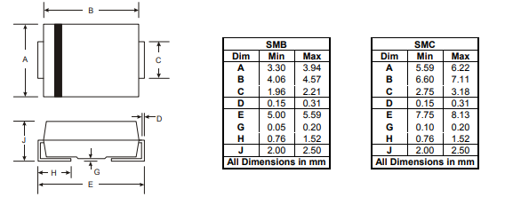 S3K Package information.png