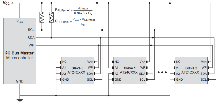 System Configuration Using Two-Wire Serial EEPROMs.png