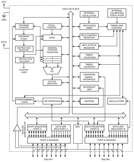 Block Diagram.png Block Diagram.png
