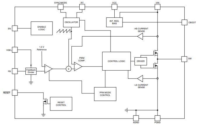 LM63625 Functional Block Diagram.jpg LM63625 Functional Block Diagram.jpg