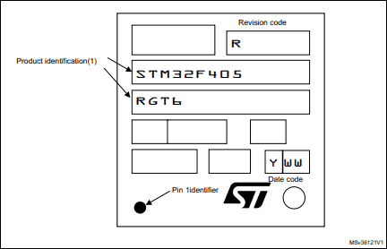 Device marking for LQFP64.png