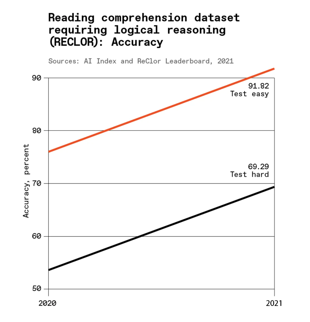 Artificial intelligence is not ready for law school.png