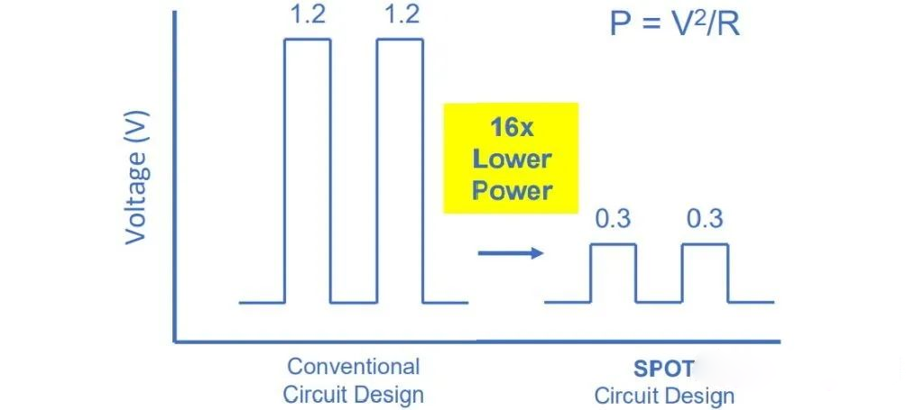 Will This Be the World's Lowest-Power MCU？.png