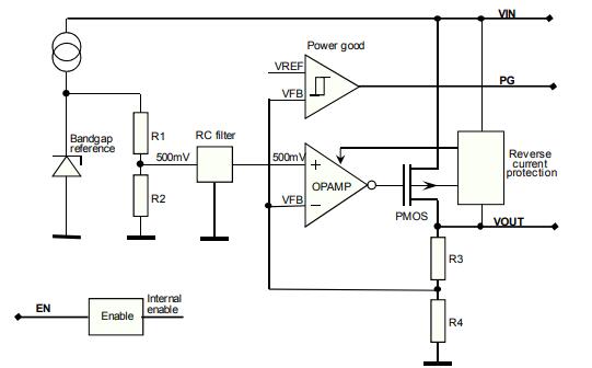 LD39200PUR block diagram.jpg LD39200PUR block diagram.jpg