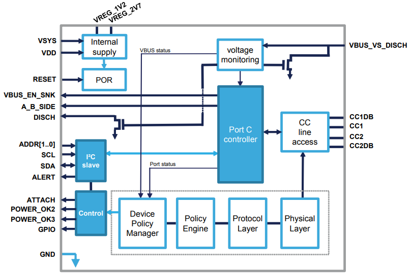STUSB4500 USB PD Controller: Pinout, Features and Datasheet