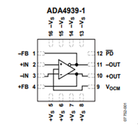ADA4939-1YCPZ-R7 functional block diagram.png