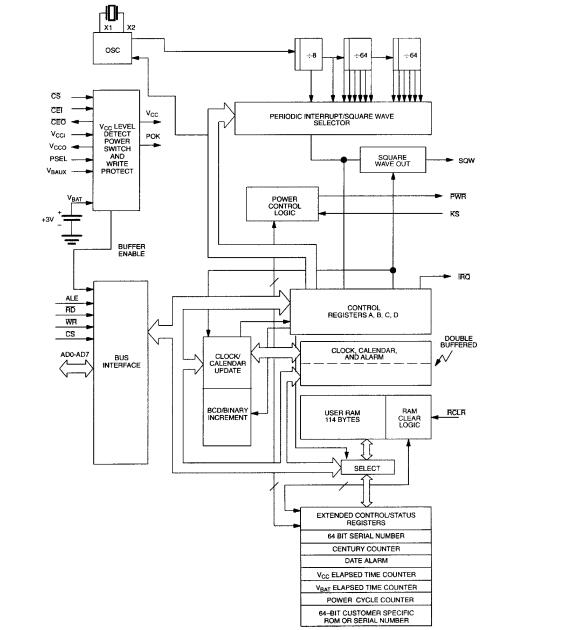 DS1693 Block Diagram.jpg DS1693 Block Diagram.jpg