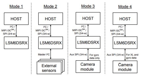 LSM6DSRXTR Connection Mode.jpg
