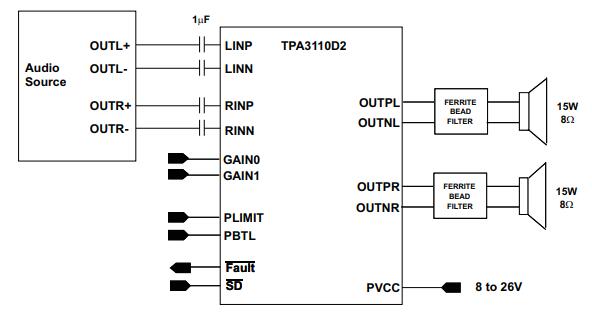 What you need to know about TPA3110 Bluetooth Audio Power Amplifier Board