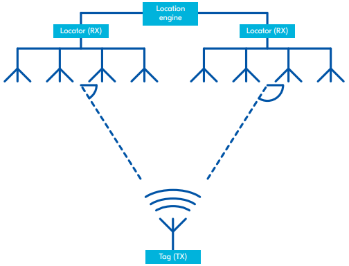 NRF52833 Bluetooth Direction Finding.png NRF52833 Bluetooth Direction Finding.png