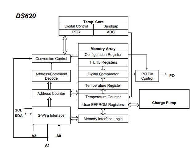 ds620U Block diagram.jpg