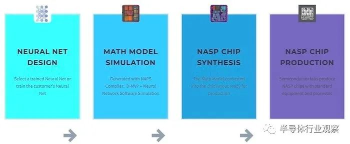 TinyML Takes a Major Step Forward as Israeli Company Releases New Chip(4).jpg TinyML Takes a Major Step Forward as Israeli Company Releases New Chip(4).jpg