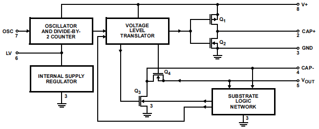 Functional Block Diagram.png Functional Block Diagram.png