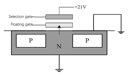 NAND Flash cell structure.png