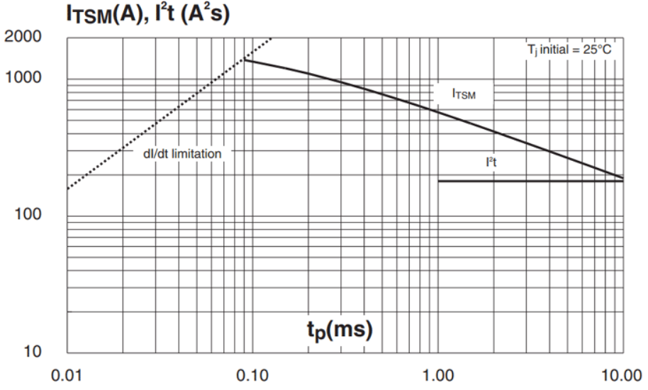 How To Use TYN616 SCR.png