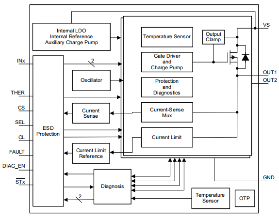 Functional Block Diagram.png Functional Block Diagram.png